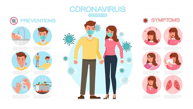 Coronavirus-infografik von cartoon character design nr. 4 vorhanden