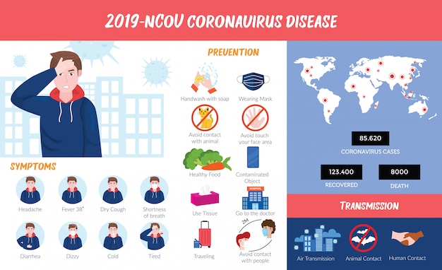 Coronavirus-infografik