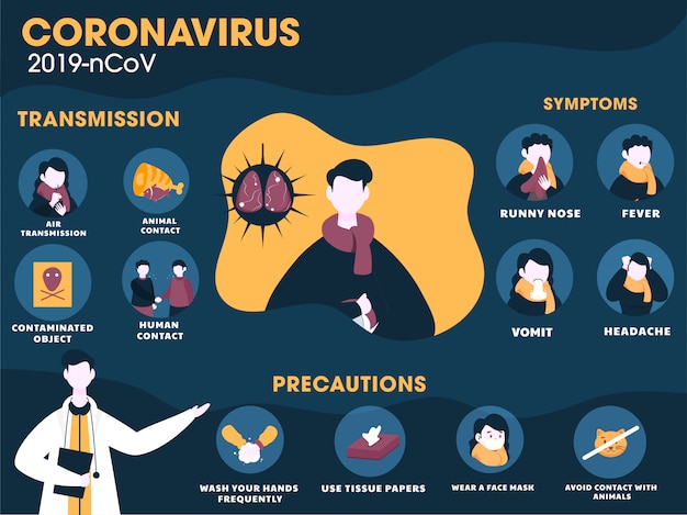 Coronavirus-Symptome bei Übertragung, Vorsichtsmaßnahmen.