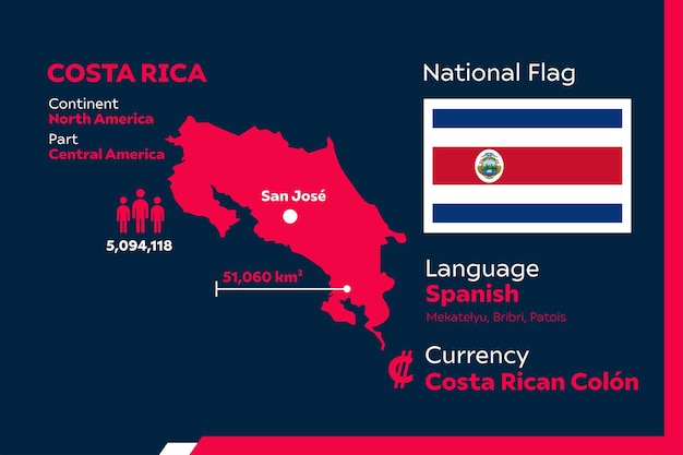 Vektor costa rica infografik