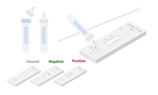 Covid-19-schnelltestkit mit neuer kassette, tropfrohr, tupferstab und ergebnissen im flachen design clipart