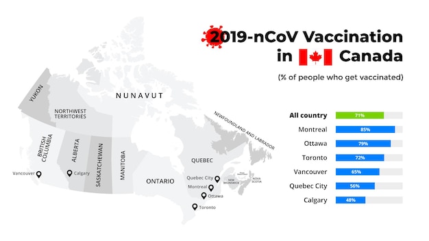 Covid19-impfstoff-infografik coronavirus-impfung in kanada vorlage für die vektorkartenpräsentation