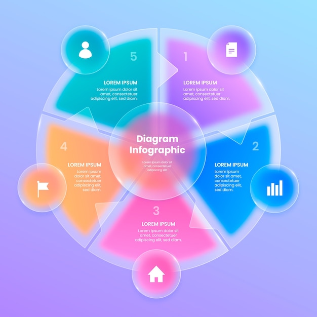Darstellung eines Gradientidiagramms