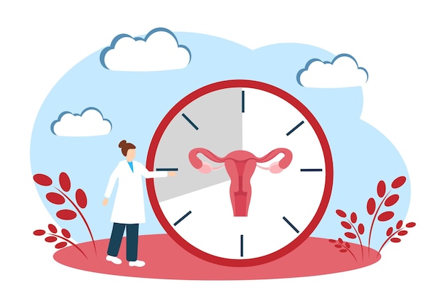 Das Konzept der Menopause und des Climax Die biologische Uhr der Fortpflanzungsphase Gynäkologie