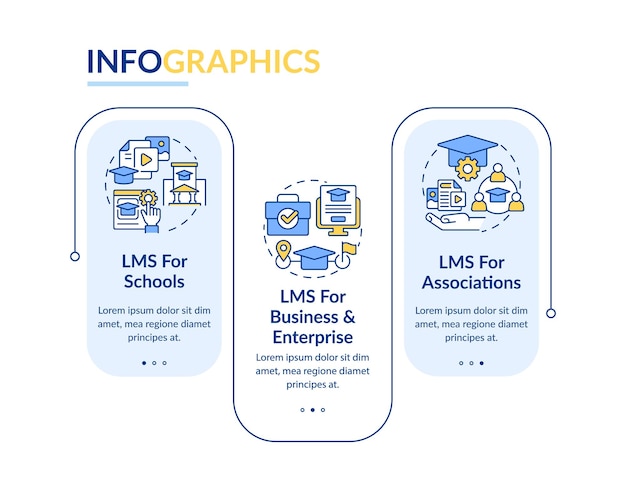 Das lernmanagementsystem stellt eine rechteckige infografik-vorlage bereit