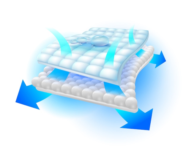 Vektor das luftstromsystem eliminiert gerüche und feuchtigkeit in einer speziellen saugfähigen folie, die den prozess der belüftung und feuchtigkeit zeigt.