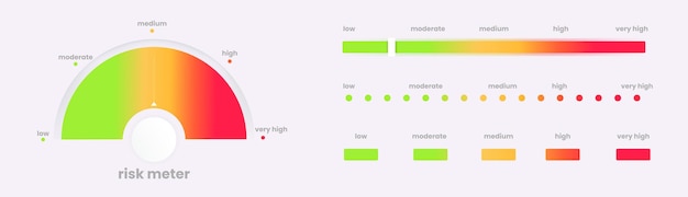 Das Risk-Meter-Diagramm. Das moderne Infografik-Design. Bunte Fortschrittsleiste mit Farbverlauf. Vektor-Marketing-Illustration mit roten und grünen und gelben Farben.