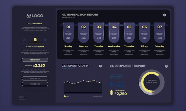 Dashboard-vorlage für den finanztransaktionsbericht im dunkelmodus