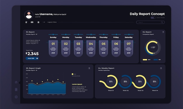 Vektor dashboard-vorlage für den täglichen bericht