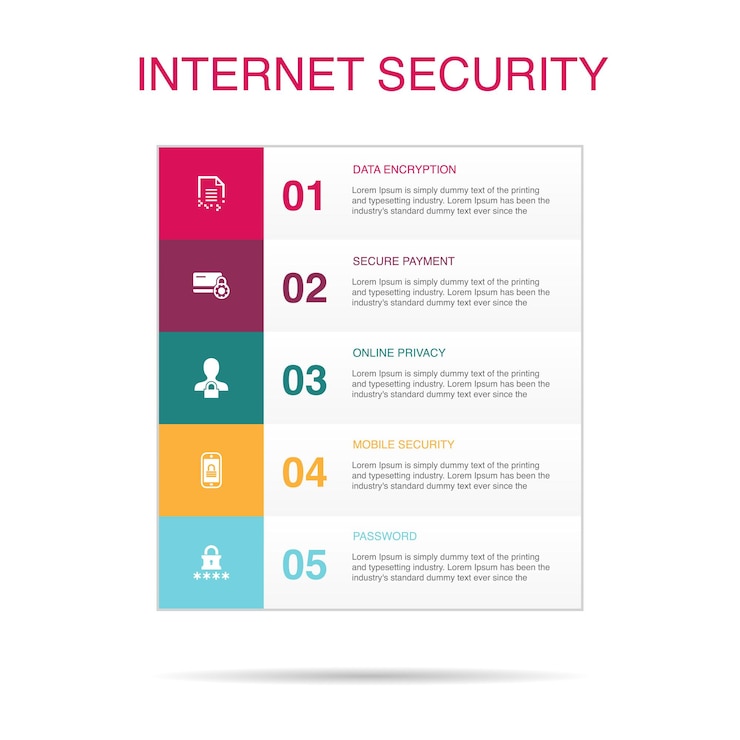 Vektor datenverschlüsselung sichere zahlung online-datenschutz mobile sicherheit passwortsymbole infografik-designvorlage kreatives konzept mit 5 schritten