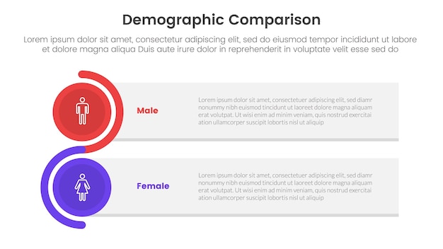 Demografischer vergleich zwischen mann und frau konzept für infografik vorlage banner mit rechteck-box-stapel und kreis-welle mit zwei punkten liste informationen