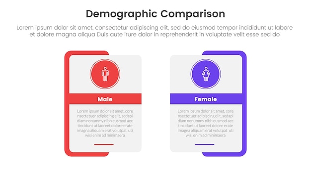 Demografischer vergleich zwischen mann und frau konzept für infografikvorlage banner mit rechteckiger form, fettem umriss und kreisförmigem abzeichen mit zwei punkten liste informationen