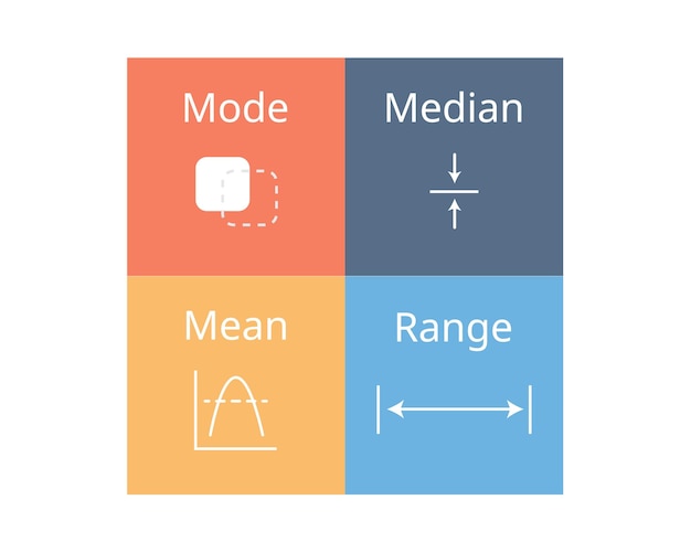 Der unterschied zwischen modus mittelwert median und bereich mit symbol