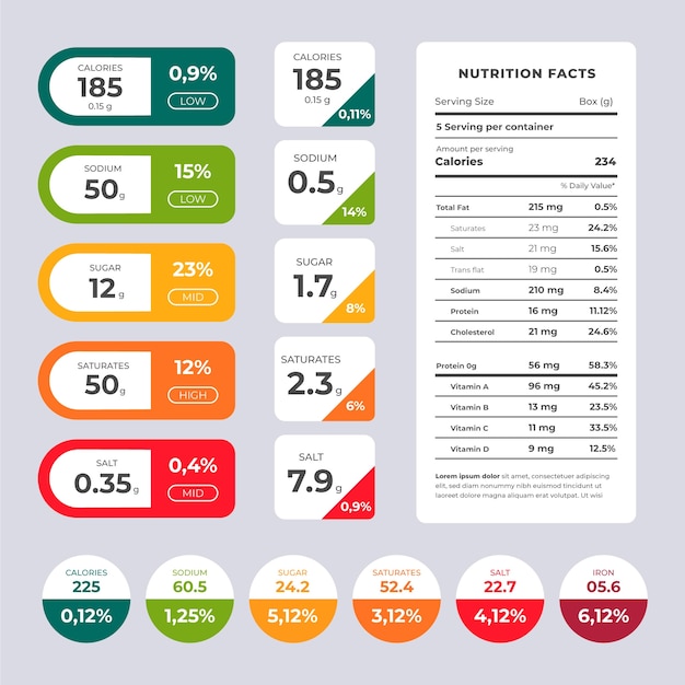 Design der nährwertetikettenkollektion