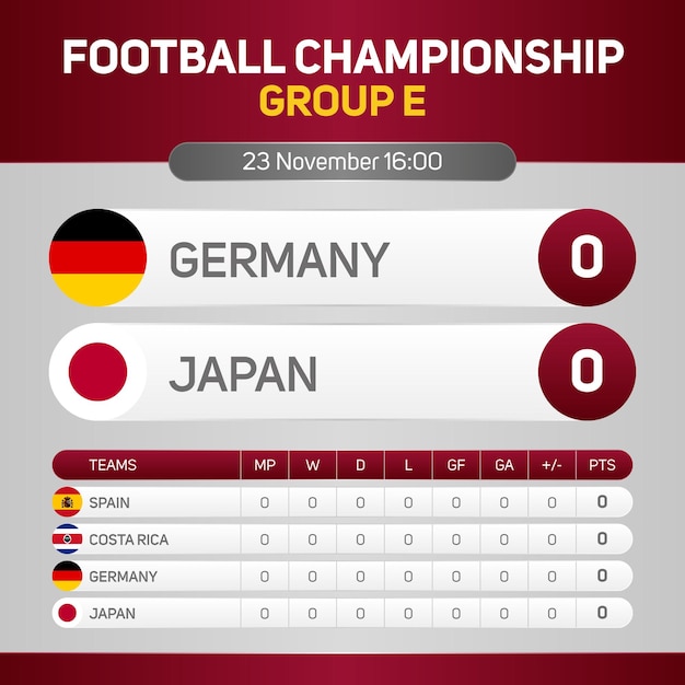 Deutschland gegen japan fußballweltmeisterschaft gruppe e spieltag anzeigetafel banner social media