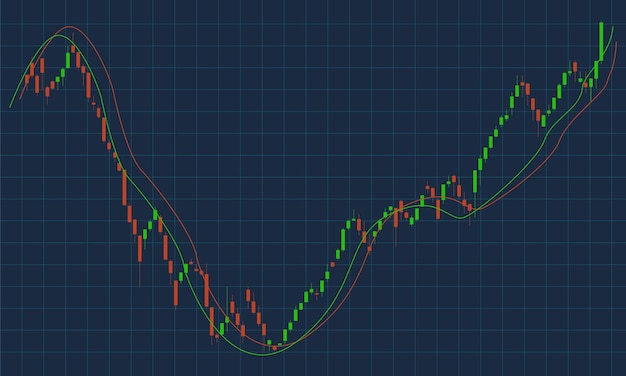 Devisenhandel oder Aktienmarkt mit gleitendem Durchschnittsindikator. Candlestick-Chart-Investition.