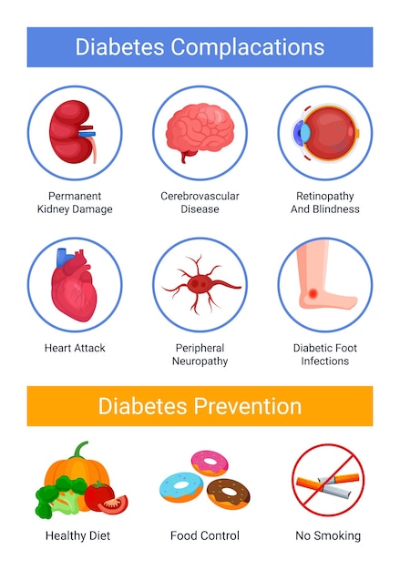 Diabetes-komplikationen und infografik zur vorbeugung