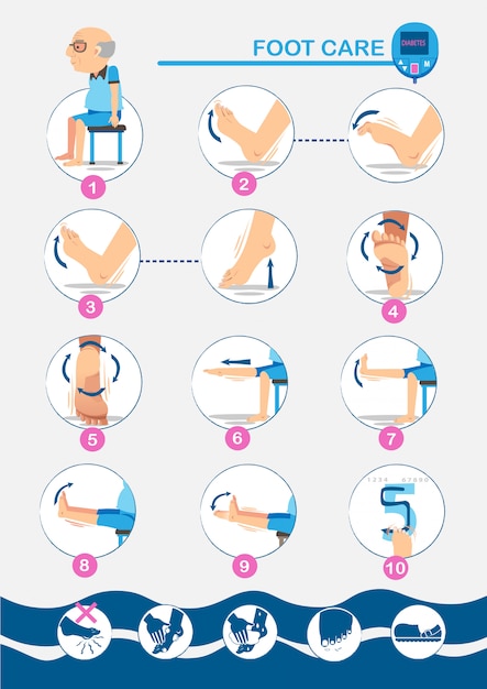 Diabetische fußpflege infografiken