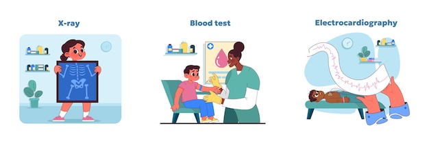 Vektor diagnoseverfahren für kinder, die sich einer röntgenblutuntersuchung und einer klinischen elektrokardiographie unterziehen