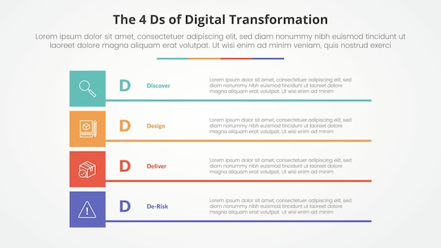 Die 4 Ds der digitalen Transformation Infografik Konzept für Folienpräsentation mit boxed kreativen Rechteck Stack mit 4 Punktliste mit flachen Stil