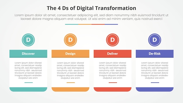 Vektor die 4 ds der digitalen transformation infografik konzept für folienpräsentation mit großer tabelle und kreis überschrift oben mit 4 punktliste mit flachem stil