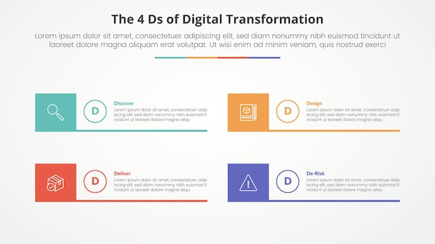 Die 4 ds der digitalen transformation infografik-konzept für folienpräsentation mit kreativem quadratischen kasten und zeilenboden mit 4 punktenliste mit flachem stil