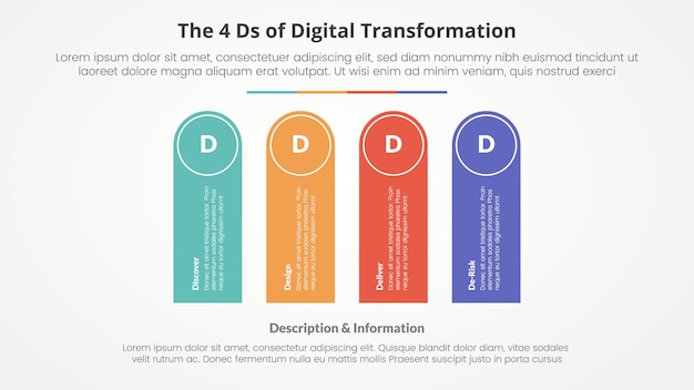Vektor die 4 ds der digitalen transformation infografik-konzept für folienpräsentation mit runden rechteckform vertikal mit 4 punktliste mit flachem stil