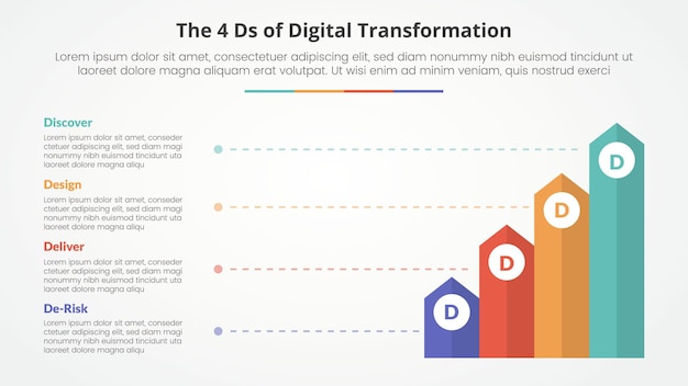 Vektor die 4 ds der digitalen transformation infografik-konzept für folienpräsentation mit vertikalem rechteckpfeil mit linienbeschreibung mit 4-punkte-liste mit flachem stil