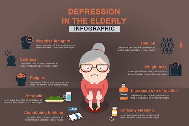 Vektor die infografik des gesundheitswesens über depressionen bei älteren menschen erkennt die anzeichen.