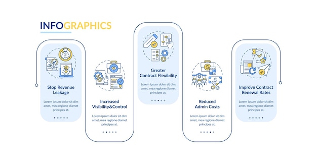 Vektor die infografikvorlage für die automatisierung des vertragsmanagements profitiert. gestaltungselemente für sichtbarkeitspräsentationen. datenvisualisierung 5 schritte. zeitdiagramm verarbeiten. workflow-layout mit linear