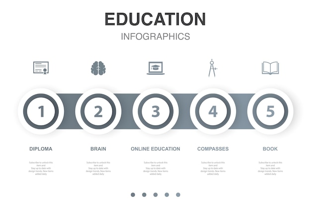 Diplom gehirn online-bildung kompasse buchsymbole infografik-design-layout-vorlage kreatives präsentationskonzept mit 5 schritten