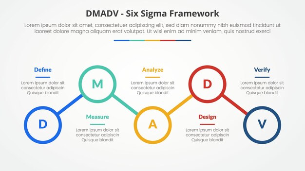 DMADV-Sechs-Sigma-Framework-Methodikkonzept für die Diapräsentation mit Umrisskreis-Linienverbindung nach oben und unten mit 5-Punkte-Liste mit flachem Stil