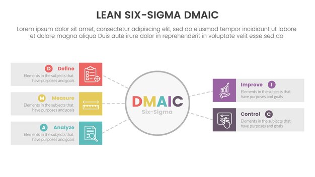 Dmaic lss schlanke six-sigma-infografik 5-punkt-bühnenvorlage mit informationskonzept für große kreise und rechtecke für die folienpräsentation