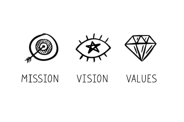 Vektor doodle-mission-vision-werte handgezeichnete webseiten-symbole moderne zeichnung design-konzept-vektor