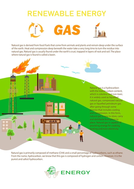 Ein Plakat für das Erdgas Erdgas