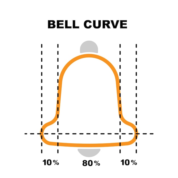 Einfache abbildung des glockenkurvendiagramms