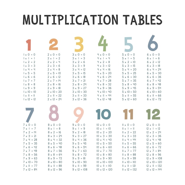 Vektor einfache multiplikationstabellen farbenfrohe pastell-multiplikationstabellen vektor-design minimalistischer stil