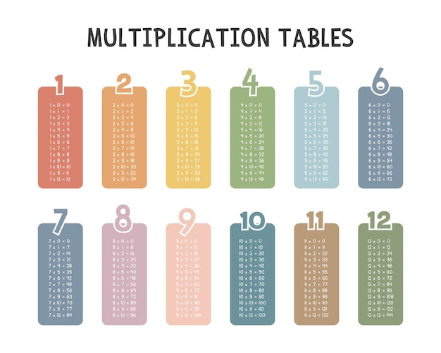 Vektor einfache multiplikationstabellen multiplikationstabelle in bunten kästchen vektordesign minimalistischer stil