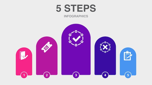 Eintrittskarte akzeptiert abgelehnt open enrollment-symbole infografik-design-layout-vorlage kreatives präsentationskonzept mit 5 schritten