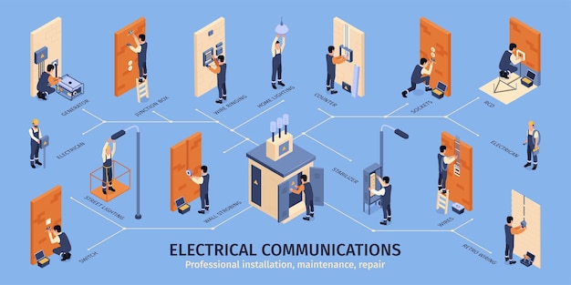 Elektrische kommunikation infografik-layout