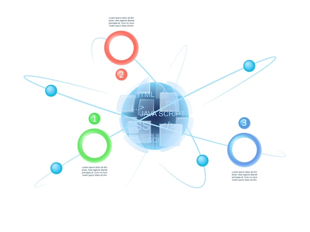 Entwurfsvorlage für clientseitiges Scripting-Infografik-Diagramm