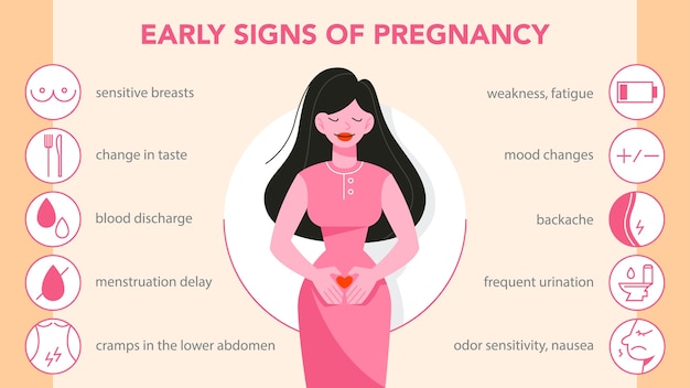Vektor erste symptome einer schwangerschaft infografik. schwäche und rückenschmerzen, appetitveränderung und erbrechen. frühe anzeichen einer schwangeren frau mit stimmungsschwankungen. illustration