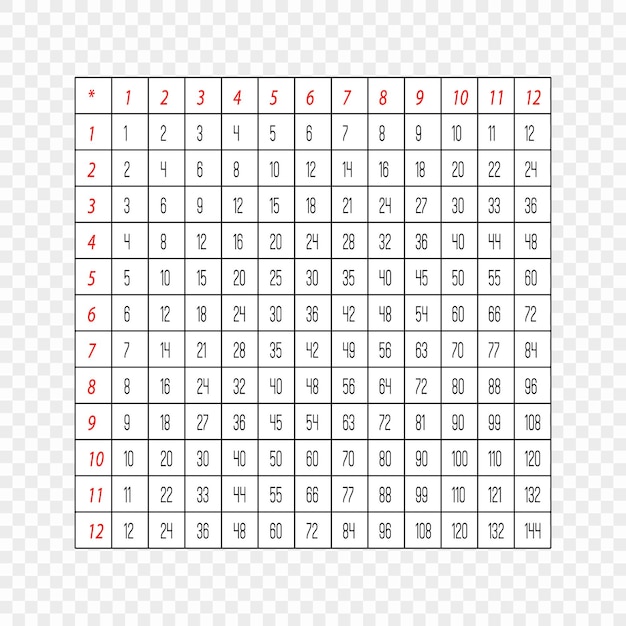 Erweiterte Multiplikationstabelle mit roten Überschriften auf durchsichtigem Raster