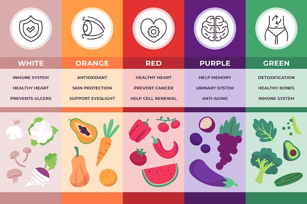 Essen sie eine regenbogen-infografik