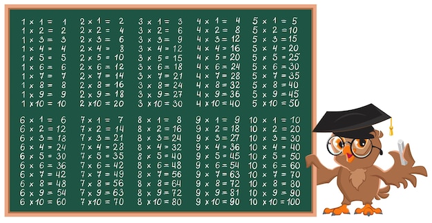 Vektor eulenmathematiklehrer, der multiplikationstabelle auf tafel zeigt.