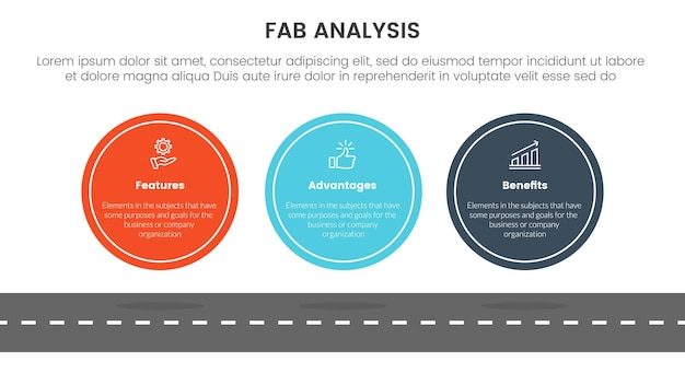 Fab-geschäftsmodell verkaufs-marketing-framework-infografik 3-punkte-stadium-vorlage mit großem kreis symmetrisch horizontales konzept für die diapräsentation