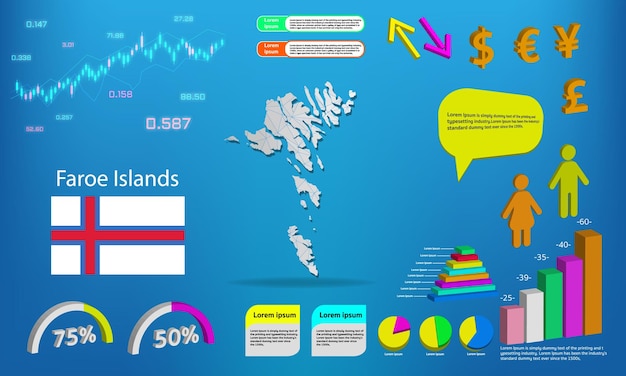 Färöer-inseln karte infografik diagramme symbole elemente und symbolsammlung detaillierte färöer-karte mit hochwertigen business-infografik-elementen