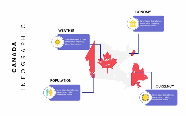 Fakten über das land kanada. flaches kanada-karten-infografik-vorlagen-vektordesign.