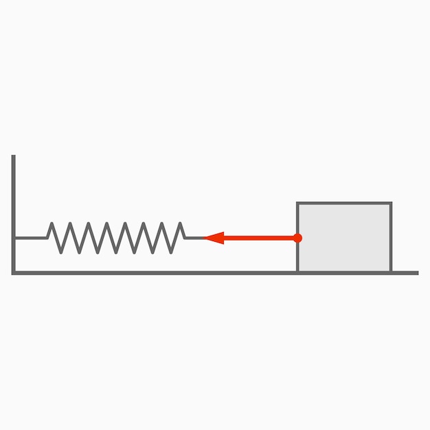 Vektor federpendel (elastisches pendel, schwingende feder)