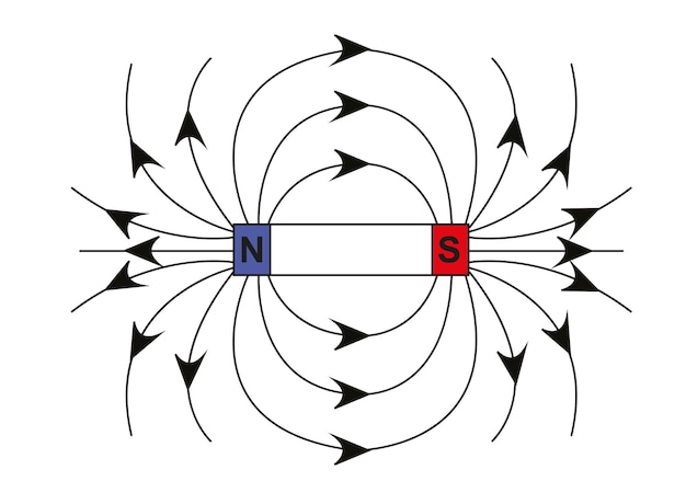 Vektor feldlinien, die die magnetische wirkung des magneten zeigen